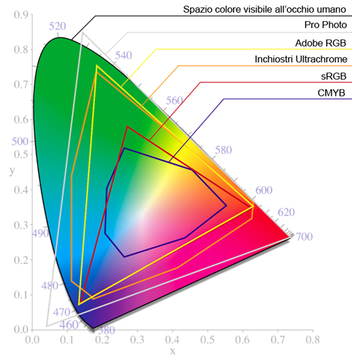 adobe rgb vs srgb